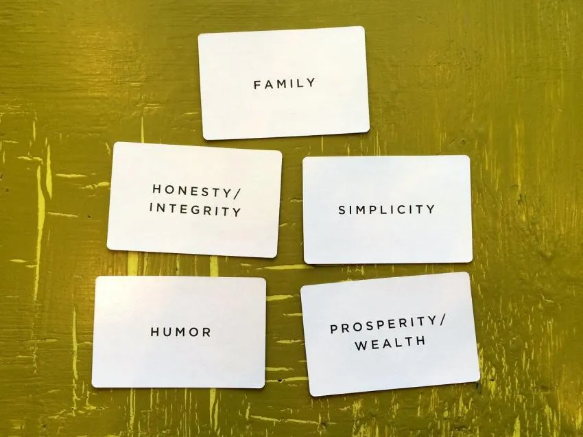 Priority Family Honesty Simplicity Humor Wealth along with wfh