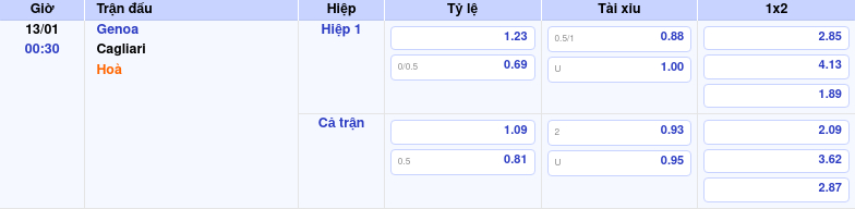 Nhận định Bóng đá Genoa – Cagliari: Trận đấu Cân Bằng by kèo nhà cái