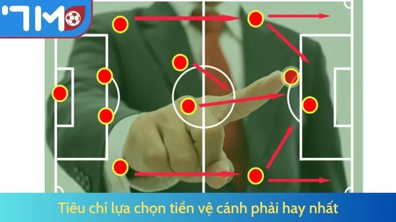 Top 5 Tiền Vệ Cánh Phải Hàng Đầu Năm 2025 by 7M