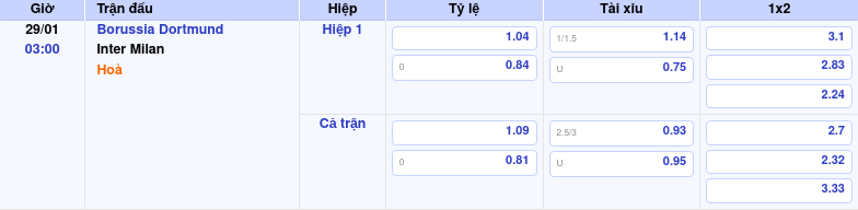 Nhận định Bóng đá Dortmund Vs Inter Milan Ngày 29/01/2026 by kèo nhà cái