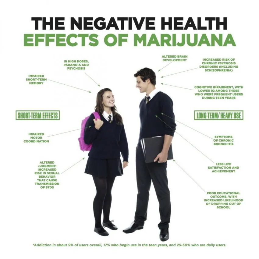 negative health effects of marijuana negative health effects of marijuana