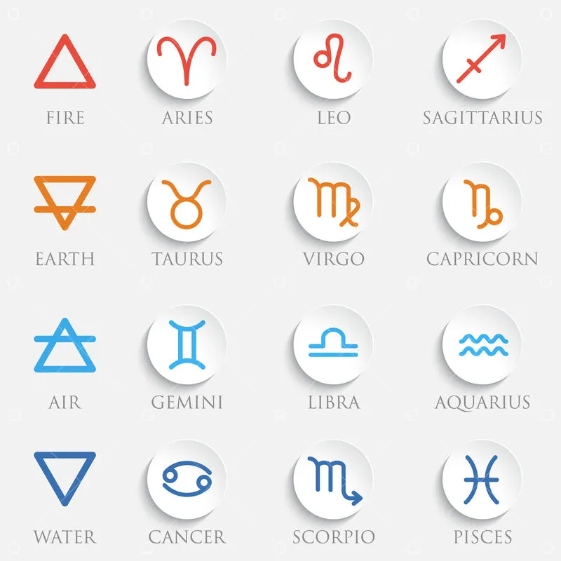 zodiac sign chart zodiac sign chart