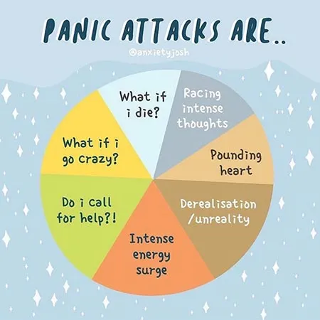 Panic attack  What are panic attacks