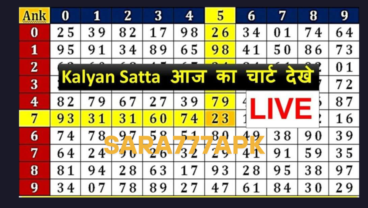 Sara777 – A Trusted Digital Platform For Matka Information by jonssmith