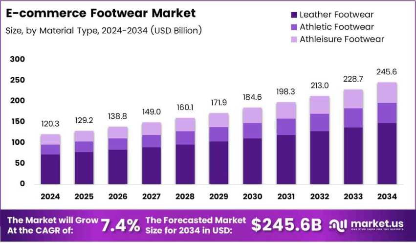 The Social Media Effect On Footwear Trends by Joyce