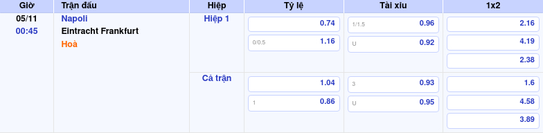 Nhận định Trước Trận Napoli Vs Eintracht Frankfurt Ngày 05/11/2025 by kèo nhà cái