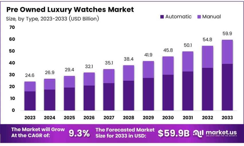 The Secondhand Watch Scene Goes Global by Joyce