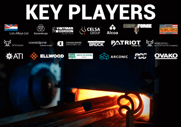 Metal Forging Market Industry Analysis, Size, Share And Growth Insights 2024-2032 by olivia