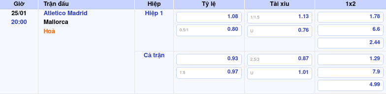 Nhận định Atletico Madrid Vs Mallorca: Chủ Nhà Chiếm ưu Thế? by kèo nhà cái