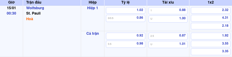Soi Kèo Wolfsburg Vs St. Pauli 00:30 15/01 – Dự đoán Kết Quả Trận đấu by kèo nhà cái