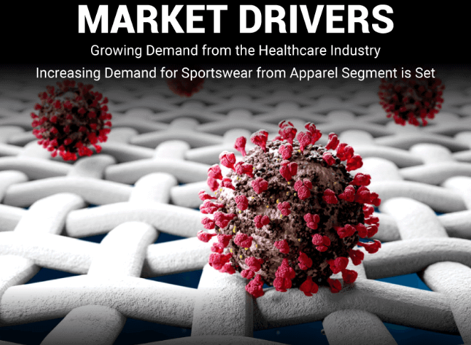 Antimicrobial Textiles Market Future Outlook, Key Players & Trends To 2032 by olivia