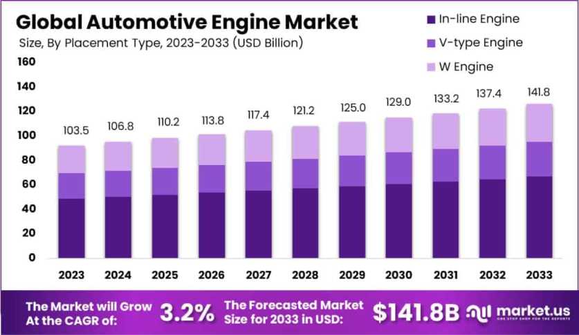 Understanding Platform-Agnostic Engine Strategies by Joyce