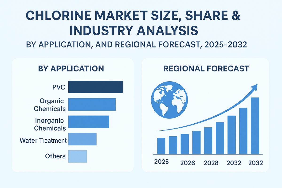 Chlorine Market Industry Forecast: Growth Path And Future Potential by olivia