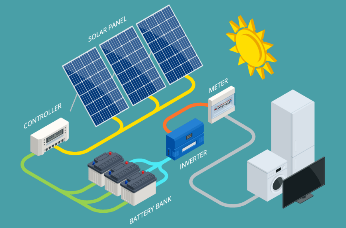 THE TRANSFORMATION OF ENERGY SYSTEMS THROUGH SOLAR PANELS AND BATTERY STORAGE FOR A SUSTAINABLE FUTURE by ahmedyousufzai