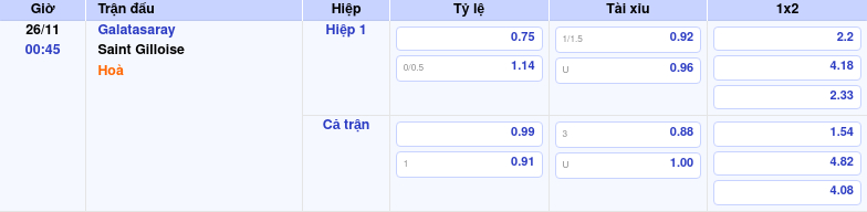 Nhận định & Soi Kèo Trận Galatasaray Vs Saint Gilloise đêm 26/11 by kèo nhà cái