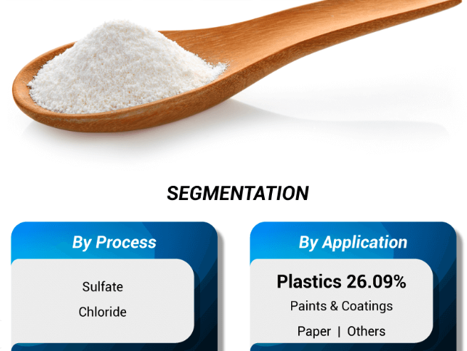 Titanium Dioxide Market Price Trends And Competitive Landscape 2025–2032 by olivia
