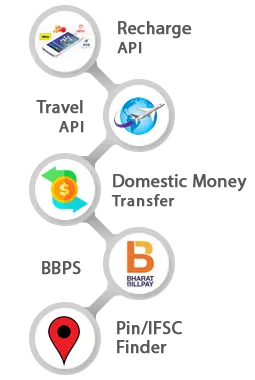 Reliable Mobile Recharge API Provider In India For Seamless Integration by Round Pay