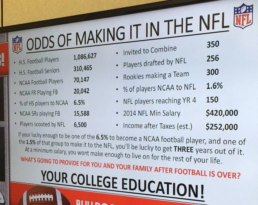 Odds of Making it to the NFL Very little chance to make it in the NFL
