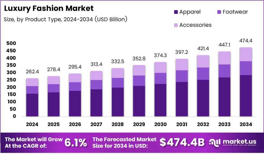 Global Influences On Local Fashion Markets by Joyce