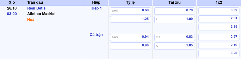 Soi Kèo Và Nhận định Athletic Bilbao Vs Qarabag Ngày 22/10/2025 by kèo nhà cái