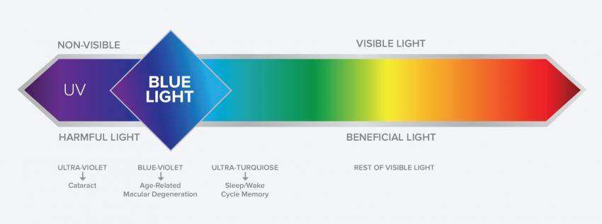 Using Light To Heal Your Body Using Light To Heal Your Body by Gian-paul
