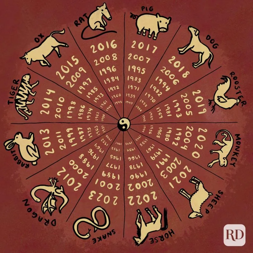 chinese zodiac signs chinese zodiac signs