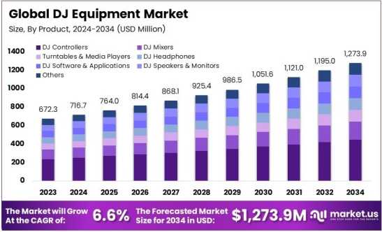 M&A And Expansion Plans Highlight Industry Consolidation by Joyce
