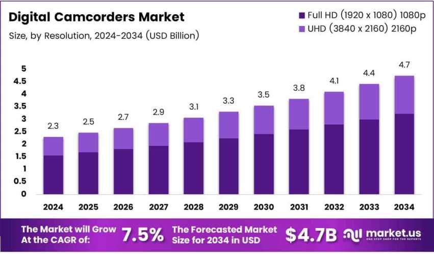 Pricing Trends Across Product Tiers by Joyce