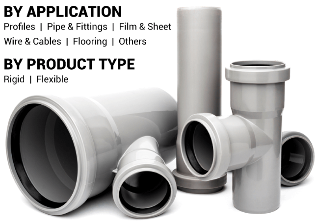 Polyvinyl Chloride (PVC) Market Regional Expansion Trends & Analysis 2030 by olivia
