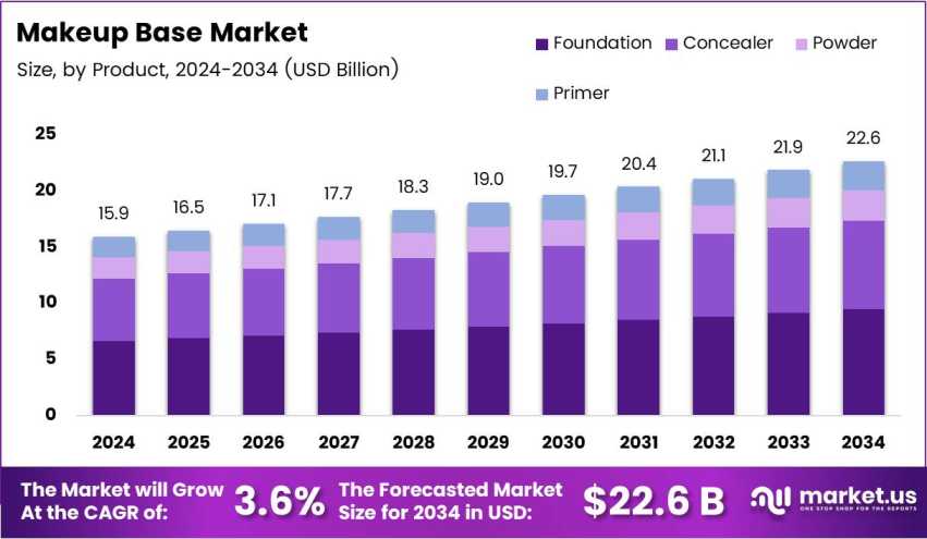 Multicultural Needs Fuel Inclusive Base Design by Joyce