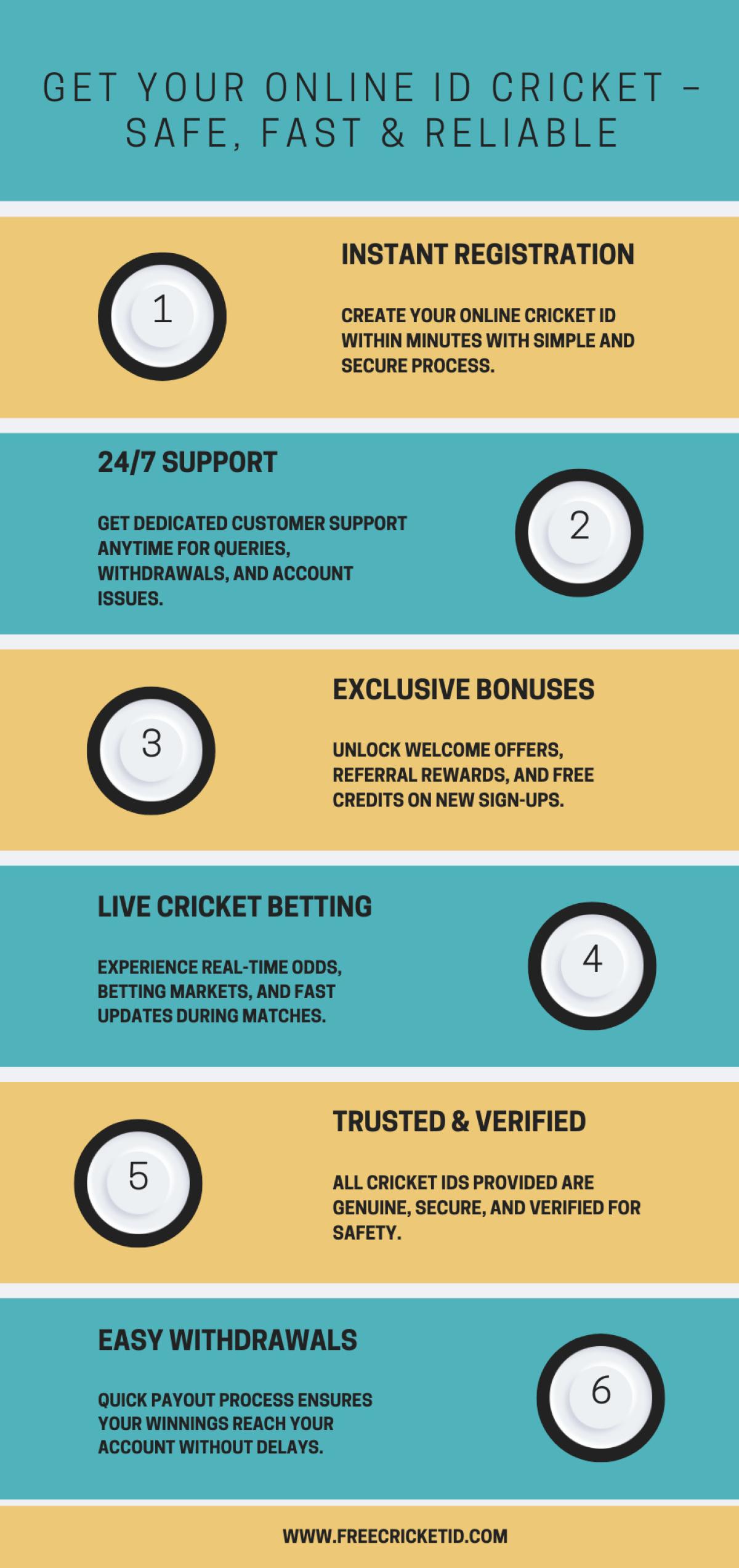 Get Your Online ID Cricket – Safe, Fast & Reliable by Free Cricket Id