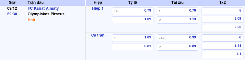 Dự đoán Bayern Munich Vs Sporting CP: Tỷ Lệ Kèo, Nhận định by kèo nhà cái