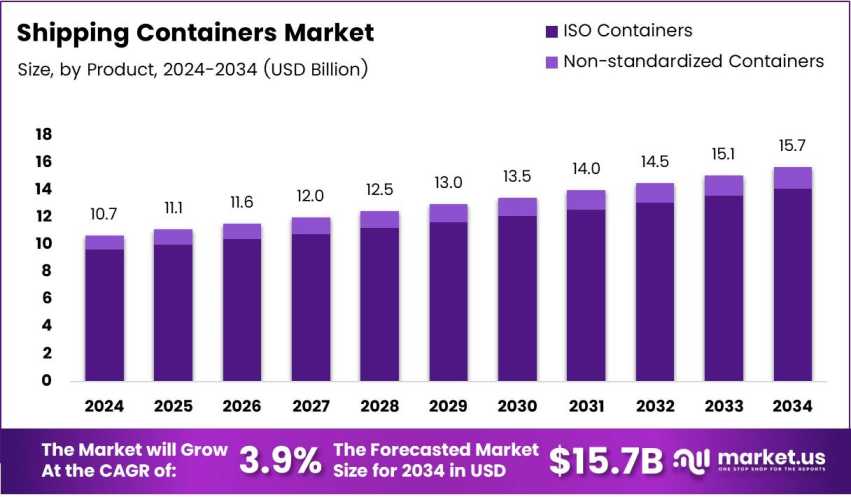 Market Opportunities In Sustainable Container Solutions by Joyce