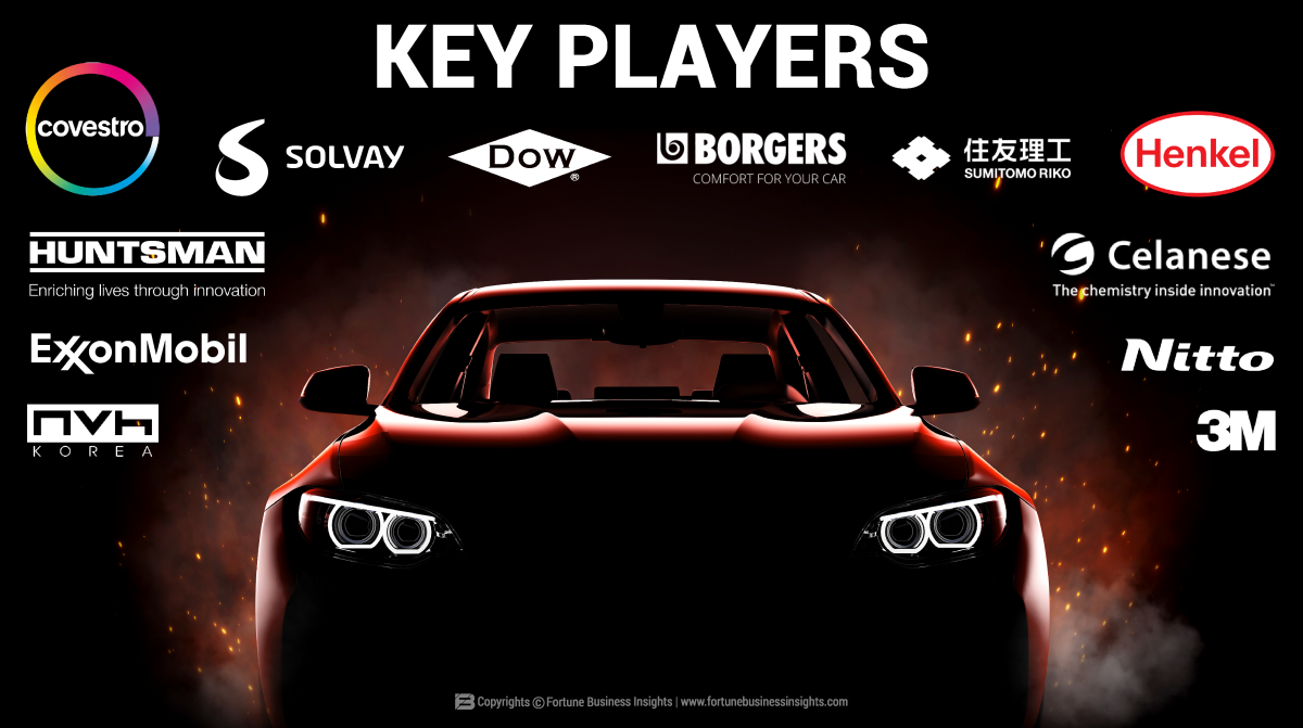 Automotive NVH Materials Market Valuation And Share Forecast 2032 by olivia