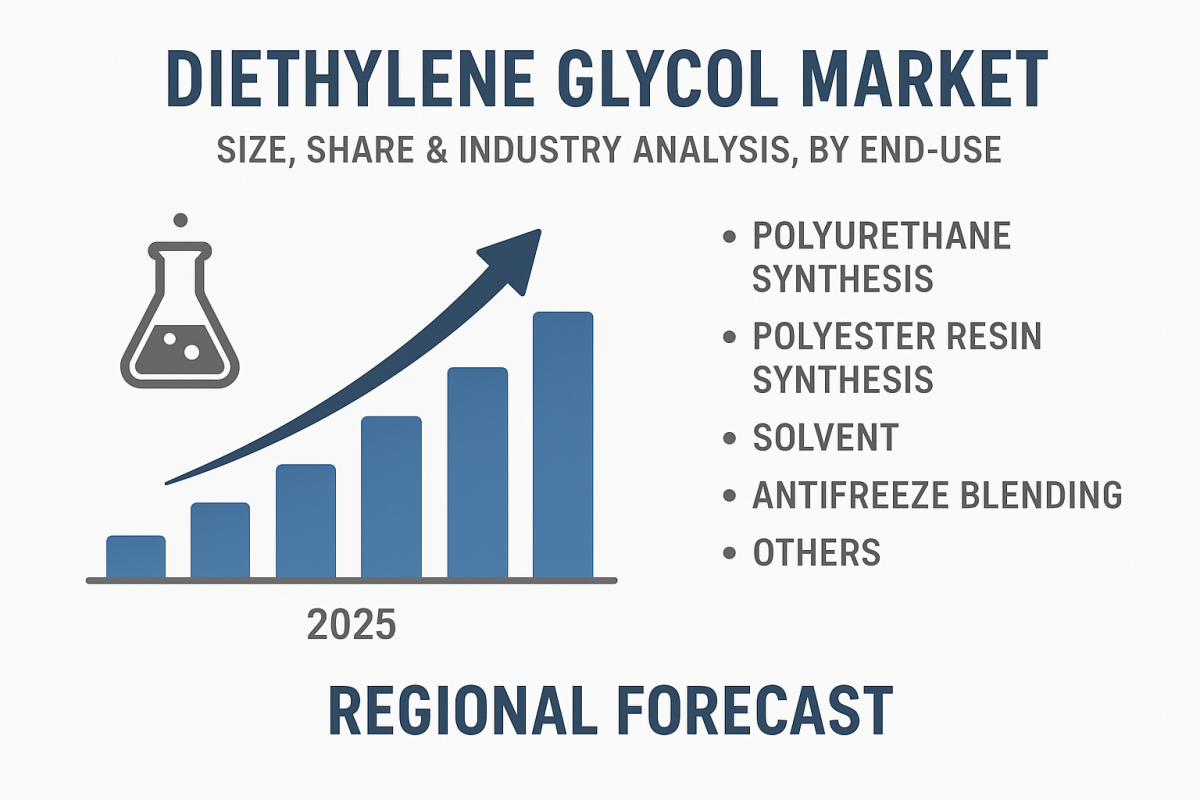 Diethylene Glycol Market Rising Production Capacity And Trade Analysis 2025-2032 by olivia